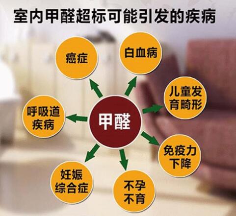 室內甲醛“毒氣彈”，新一代生化武器